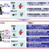 インタラクティブ警備システムの特長と従来との比較