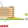 導電性接着剤対応品の構造例