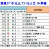 人手不足に対する企業動向調査結果