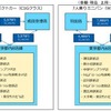 料金と利用区間