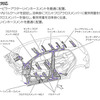 【トヨタ ブレイド 発表】全方位コンパティビリティボディ