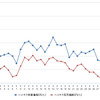 ハイオクガソリン実売価格（「e燃費」調べ）