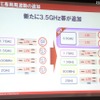 新たに周波数3.5GHz帯を「LTE専用周波数」として追加する