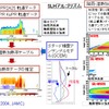 DPR潜熱（Spectral Latent Heating Algorithm; SLH）アルゴリズムの処理フロー