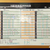 京王多摩センター駅で3月から始まったサンリオピューロランド仕様コラボ演出