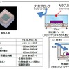 ガラス封止紫外線LEDを開発