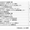 1次予選通過の15名