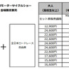 MotoGP＋全日本ロードレース特別セット観戦券