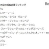 21世紀の成長企業ランキング