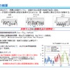 国交省と経産省、乗用車の燃費試験法に国際基準を導入