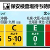 京浜急行改札口設置場所・モニター画面イメージ