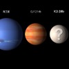惑星のサイズの比較。K2-28bは地球と海王星の中間のサイズをもち、2009年に発見されたスーパーアースGJ1214bと近いサイズをもつ。