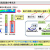 ●ologic