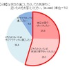 スポーツ自転車に挑戦したい父親が5割以上…サイクルベースあさひが意識調査