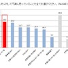 スポーツ自転車に挑戦したい父親が5割以上…サイクルベースあさひが意識調査