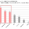 スポーツ自転車に挑戦したい父親が5割以上…サイクルベースあさひが意識調査