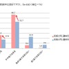 スポーツ自転車に挑戦したい父親が5割以上…サイクルベースあさひが意識調査