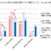 スポーツ自転車に挑戦したい父親が5割以上…サイクルベースあさひが意識調査