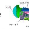 LEDコンパクト-バイファンクション