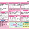 さいたま水族館　週末のイベント