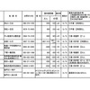 こどもの日・無料キャンペーン航路の詳細