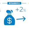 2016年3月の自動車タイヤ販売