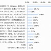 直近1年以内に利用したことがあるECサイト（n=508）