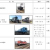 東武がSL列車用としてJR各社から譲り受ける車両（C11 207は借り受け）。客車は12系・14系客車を使用する。