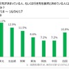 日本RV協会がアンケートしたGW（ゴールデンウェーク）のキャンピングカー旅行の調査結果