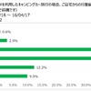 日本RV協会がアンケートしたGW（ゴールデンウェーク）のキャンピングカー旅行の調査結果