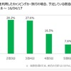 日本RV協会がアンケートしたGW（ゴールデンウェーク）のキャンピングカー旅行の調査結果