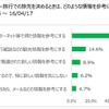 日本RV協会がアンケートしたGW（ゴールデンウェーク）のキャンピングカー旅行の調査結果