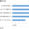 IoTに対する期待や不安