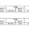 ANAの予約状況