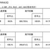 JALグループの予約状況