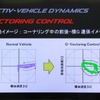 普通は横方向に、急激にGが発生する