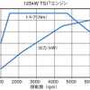 【VW ゴルフ GT TSI  日本発表】ダウンサイジングのための過給