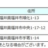 タイムズ24、福井県でカーシェアサービス開始