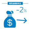 2016年4月の自動車タイヤ販売