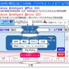 ブリヂストン流モノづくりICT開発の取組