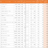 カタログ燃費と実用燃費の車種別達成率ランキング