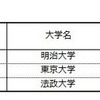 大学ブランド力上昇ランキングTOP3（首都圏編・ビジネスパーソンベース）