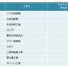 自動車メーカー 他社牽制力ランキング2015