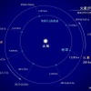 地球と火星の公転軌道