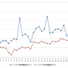 ハイオクガソリン実売価格（「e燃費」調べ）