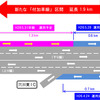 付加車線の区間