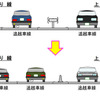 運用開始前と後の車線の状況