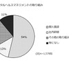 メンタルヘルスマネジメントの取り組み状況（エフアンドエム　中小企業総合研究所調査より）