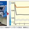 メーカーの行った試験では、雨天50km/h走行時で、ガラコブレイヴ施工のヘッドライト光度が約17000カンデラ、未施工が約12000カンデラとおよそ5000カンデラの差が付いたという