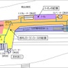 原宿駅の改良計画による平面図。